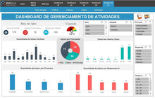 Load image into Gallery viewer, Planilha de Controle de Indicadores em Excel