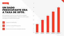 Load image into Gallery viewer, Apresentação de Resultados em Powerpoint Pandora
