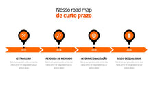 Load image into Gallery viewer, Apresentação Criativa Multi-uso Goldfish em Powerpoint