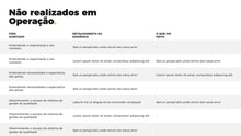 Load image into Gallery viewer, Apresentação de ISO 9001 em Powerpoint