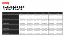 Load image into Gallery viewer, Apresentação de Resultados em Powerpoint Pandora
