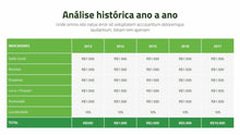 Load image into Gallery viewer, Apresentação de Resultados Financeiros em PowerPoint