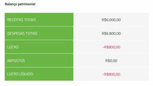Load image into Gallery viewer, Apresentação de Resultados Financeiros em PowerPoint