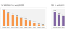 Load image into Gallery viewer, Planilha de Formação de Preços para Revenda 4.0