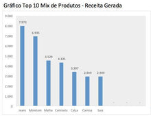 Load image into Gallery viewer, Planilha de Cálculo de Ponto de Equilíbrio em Excel 4.0