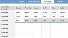 Load image into Gallery viewer, Planilha de Controle de Paradas (Cálculo OEE)