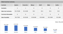 Load image into Gallery viewer, Planilha de Gestão e Controle de Contratos em Excel 4.0