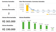 Load image into Gallery viewer, Planilha de Gestão e Controle de Contratos em Excel 4.0