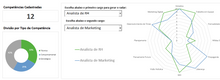 Load image into Gallery viewer, Planilha de Mapeamento de Competências em Excel 4.0