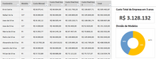 Load image into Gallery viewer, Planilha de Cálculo CLT x PJ em Excel 4.0