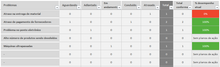 Load image into Gallery viewer, Planilha de Matriz BASICO em Excel 4.0