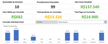 Load image into Gallery viewer, Planilha para Consultório Odontológico em Excel 4.0