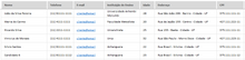 Load image into Gallery viewer, Planilha de Avaliação de Dinâmica de Grupo em Excel 4.0