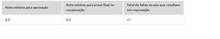 Load image into Gallery viewer, Planilha de Controle de Notas e Presença em Excel 4.0