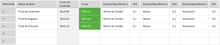 Load image into Gallery viewer, Planilha de Controle de Pizzaria Mensal em Excel 4.0