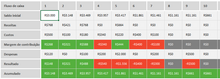Load image into Gallery viewer, Planilha de Controle de Pizzaria Mensal em Excel 4.0