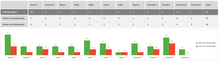 Load image into Gallery viewer, Planilha de Controle de Acesso para Condomínios em Excel 4.0