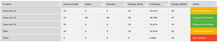 Load image into Gallery viewer, Planilha de Controle de Oficina Mecânica em Excel 4.0
