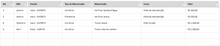 Load image into Gallery viewer, Planilha de Controle de Frota em Excel 4.0