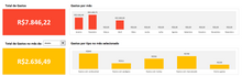 Load image into Gallery viewer, Planilha de Controle de Frota em Excel 4.0