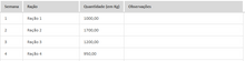Load image into Gallery viewer, Planilha para Formular Ração em Excel 4.0