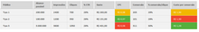 Load image into Gallery viewer, Planilha de Performance de Facebook Ads em Excel 4.0