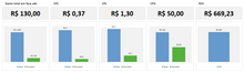 Load image into Gallery viewer, Planilha de Performance de Facebook Ads em Excel 4.0