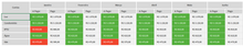 Load image into Gallery viewer, Planilha de Controle de Contas de Locatários em Excel 4.0