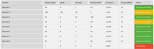 Load image into Gallery viewer, Planilha de Gestão de Clínica de Estética Completa em Excel 4.0