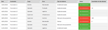 Load image into Gallery viewer, Planilha de Indicadores de Segurança no Trabalho em Excel 4.0