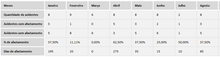 Load image into Gallery viewer, Planilha de Indicadores de Segurança no Trabalho em Excel 4.0