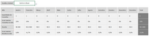 Load image into Gallery viewer, Planilha de Gestão de Clínica Veterinária Completa em Excel 4.0