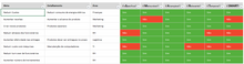 Load image into Gallery viewer, Planilha de Metas e Objetivos SMART em Excel 4.0
