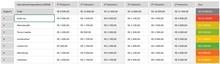 Load image into Gallery viewer, Planilha CAPEX em Excel 4.0