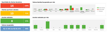 Load image into Gallery viewer, Planilha de Dashboard de Indicadores de Cobrança em Excel 4.0
