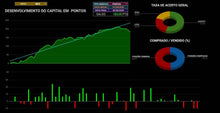 Load image into Gallery viewer, Planilhas Google de Diário e Controle Daytrade v2 - Trader Consistente