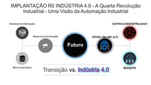 Load image into Gallery viewer, Apresentação Indústria 4.0 - A Quarta Revolução