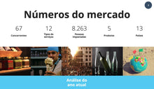 Load image into Gallery viewer, Apresentação Análise SWOT em Google Slides