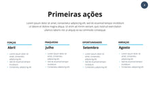 Load image into Gallery viewer, Apresentação Análise SWOT em Google Slides