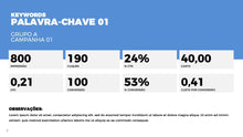 Load image into Gallery viewer, Apresentação de Performance de Adwords em Powerpoint