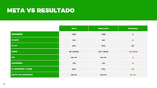 Load image into Gallery viewer, Apresentação de Performance de Adwords em Powerpoint