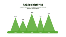 Load image into Gallery viewer, Apresentação de Resultados Financeiros em Google Slides