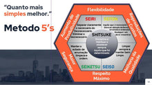 Load image into Gallery viewer, Apresentação Logística Enxuta em PowerPoint
