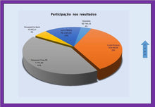 Load image into Gallery viewer, Planilha de Custos e Formação de Preços de Vendas para Comércio em Excel
