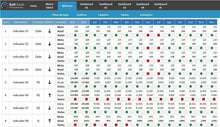 Load image into Gallery viewer, Planilha de Controle de Indicadores em Excel
