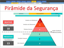 Load image into Gallery viewer, Pacote de Planilhas de Gestão de Segurança do Trabalho II
