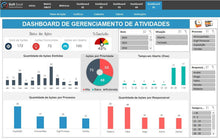 Load image into Gallery viewer, Planilha de Controle de Indicadores em Excel
