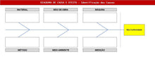 Load image into Gallery viewer, Planilha de Relatório de Não Conformidade em Excel
