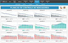 Load image into Gallery viewer, Planilha de Controle de Indicadores em Excel
