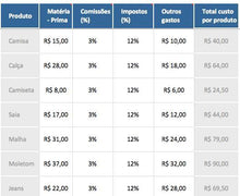 Load image into Gallery viewer, Pacote para Consultores: 39 Planilhas + Apostilas
